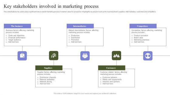 Marketing_Mix_Strategy_Handbook_Key_Stakeholders_Involved_In_Marketing_Process_Designs_PDF_Slide_1.jpg