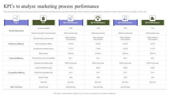 Marketing_Mix_Strategy_Handbook_Kpis_To_Analyze_Marketing_Process_Performance_Diagrams_PDF_Slide_1.jpg