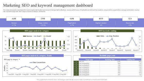 Marketing_Mix_Strategy_Handbook_Marketing_SEO_And_Keyword_Management_Dashboard_Pictures_PDF_Slide_1.jpg