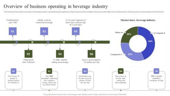 Marketing_Mix_Strategy_Handbook_Overview_Of_Business_Operating_In_Beverage_Industry_Formats_PDF_Slide_1.jpg