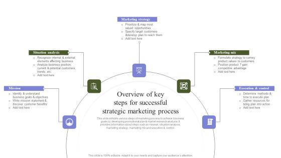 Marketing Mix Strategy Handbook Overview Of Key Steps For Successful Strategic Marketing Process Mockup PDF Marketing Mix Strategy Handbook Overview Of Key Steps For Successful Strategic Marketing Process Mockup PDF