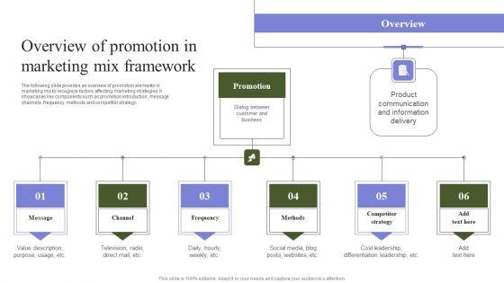 Marketing_Mix_Strategy_Handbook_Overview_Of_Promotion_In_Marketing_Mix_Framework_Download_PDF_Slide_1.jpg