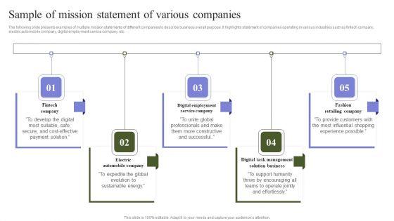 Marketing_Mix_Strategy_Handbook_Sample_Of_Mission_Statement_Of_Various_Companies_Formats_PDF_Slide_1.jpg