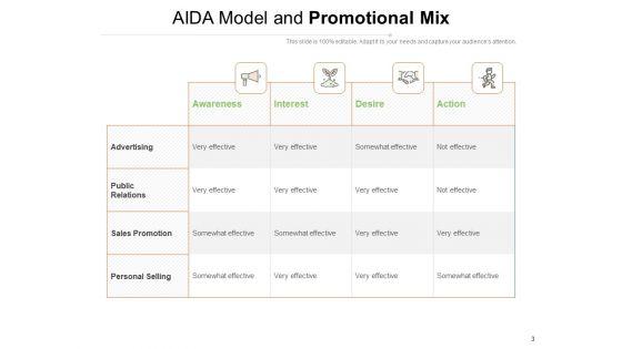 Marketing_Mixture_Advertising_Sales_Awareness_Ppt_PowerPoint_Presentation_Complete_Deck_Slide_3.jpg