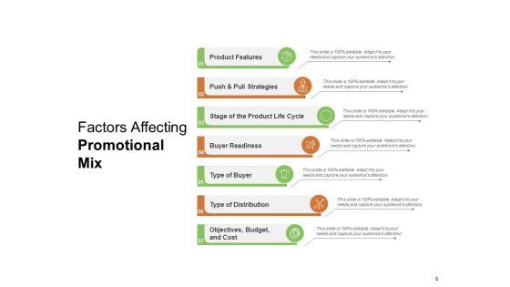 Marketing_Mixture_Advertising_Sales_Awareness_Ppt_PowerPoint_Presentation_Complete_Deck_Slide_6.jpg