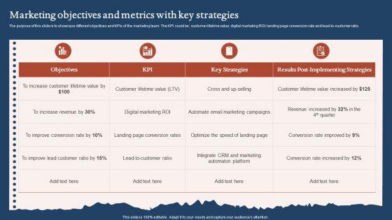 Marketing_Objectives_And_Metrics_With_Key_Strategies_Formats_PDF_Slide_1.jpg