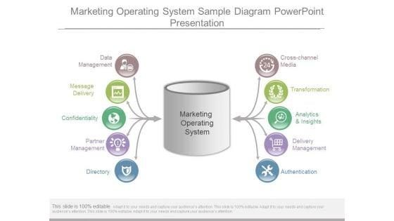 Marketing_Operating_System_Sample_Diagram_Powerpoint_Presentation_1.jpg