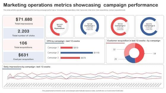 Marketing_Operations_Metrics_Showcasing_Campaign_Performance_Clipart_PDF_Slide_1.jpg