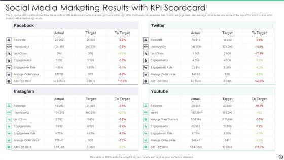 Marketing_Outcomes_Ppt_PowerPoint_Presentation_Complete_With_Slides_Slide_5.jpg