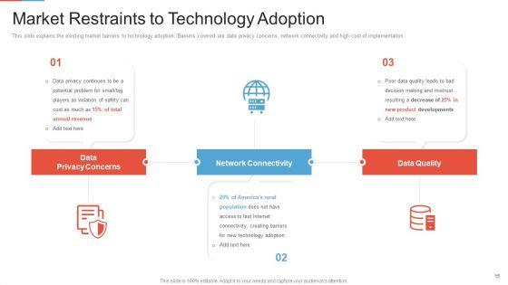 Marketing_Outlining_And_Segmentation_Initiatives_Ppt_PowerPoint_Presentation_Complete_Deck_With_Slides_Slide_15.jpg
