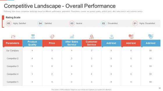 Marketing_Outlining_And_Segmentation_Initiatives_Ppt_PowerPoint_Presentation_Complete_Deck_With_Slides_Slide_18.jpg