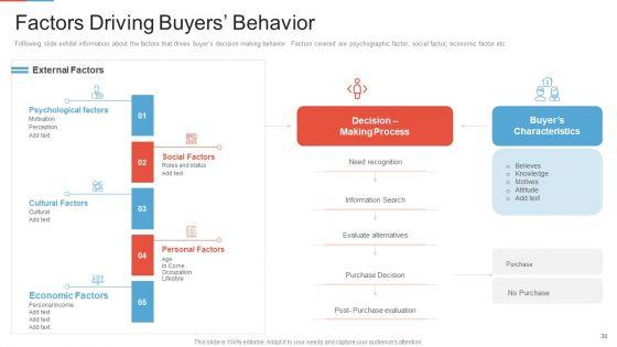 Marketing_Outlining_And_Segmentation_Initiatives_Ppt_PowerPoint_Presentation_Complete_Deck_With_Slides_Slide_30.jpg