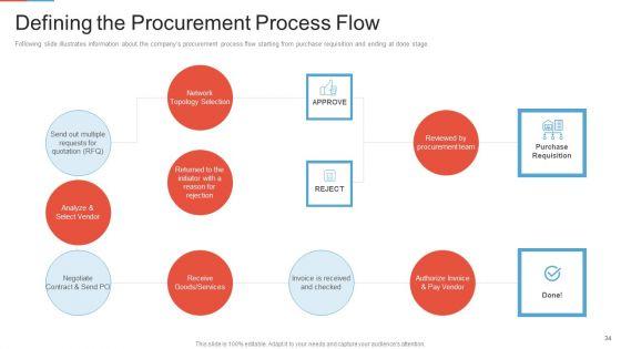 Marketing_Outlining_And_Segmentation_Initiatives_Ppt_PowerPoint_Presentation_Complete_Deck_With_Slides_Slide_34.jpg