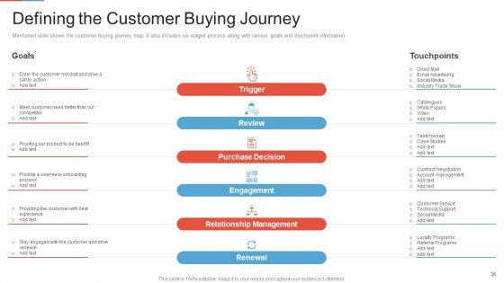 Marketing_Outlining_And_Segmentation_Initiatives_Ppt_PowerPoint_Presentation_Complete_Deck_With_Slides_Slide_36.jpg