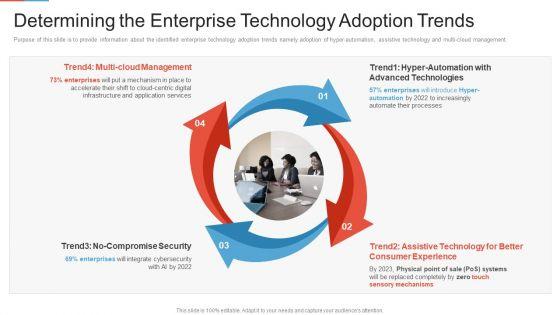 Marketing_Outlining_Segmentation_Initiatives_Determining_The_Enterprise_Technology_Adoption_Trends_Formats_PDF_Slide_1.jpg