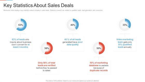 Marketing_Outlining_Segmentation_Initiatives_Key_Statistics_About_Sales_Deals_Slides_PDF_Slide_1.jpg