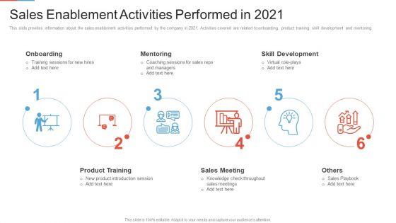 Marketing_Outlining_Segmentation_Initiatives_Sales_Enablement_Activities_Performed_In_2021_Introduction_PDF_Slide_1.jpg