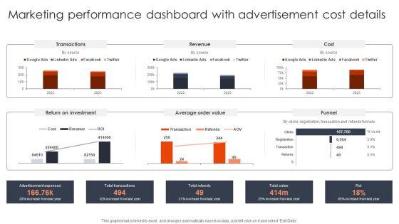 Marketing_Performance_Dashboard_With_Advertisement_Client_Acquisition_Techniques_To_Boost_Sales_Professional_PDF_Slide_1.jpg