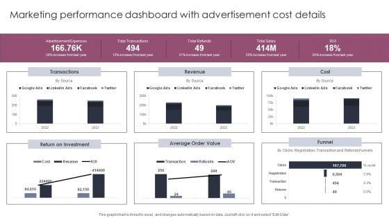 Marketing_Performance_Dashboard_With_Advertisement_Stages_To_Develop_Demand_Generation_Tactics_Themes_PDF_Slide_1.jpg