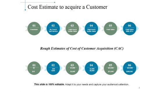 Marketing_Performance_Measurement_Ppt_PowerPoint_Presentation_Complete_Deck_With_Slides_Slide_4.jpg