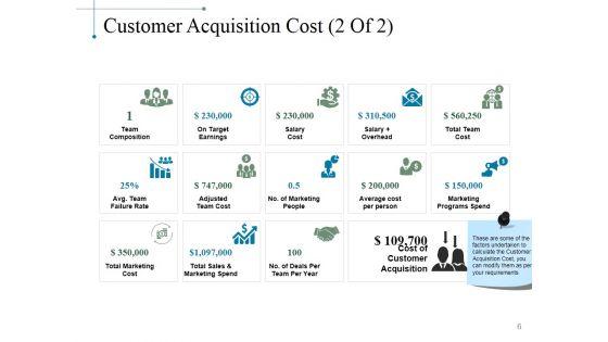 Marketing_Performance_Measurement_Ppt_PowerPoint_Presentation_Complete_Deck_With_Slides_Slide_6.jpg