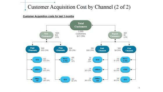 Marketing_Performance_Measurement_Ppt_PowerPoint_Presentation_Complete_Deck_With_Slides_Slide_8.jpg