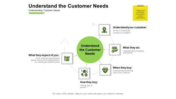 Marketing_Performance_Measurement_Understand_The_Customer_Needs_Ppt_Gallery_Slides_PDF_Slide_1.jpg