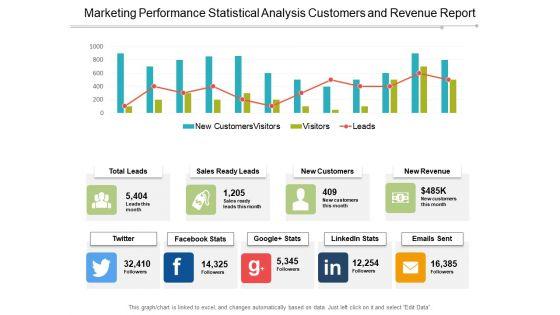 Marketing_Performance_Statistical_Analysis_Customers_And_Revenue_Report_Ppt_PowerPoint_Presentation_Outline_Shapes_Slide_1.jpg