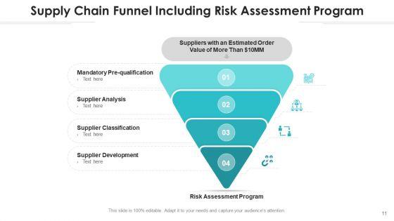 Marketing_Pipeline_Campaign_Funnel_Ppt_PowerPoint_Presentation_Complete_Deck_With_Slides_Slide_11.jpg