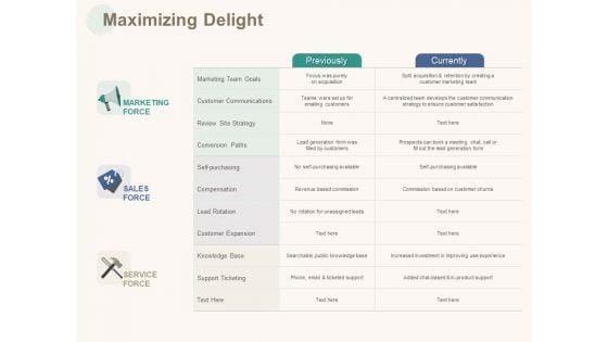 Marketing_Pipeline_Vs_Cog_Maximizing_Delight_Ppt_Icon_Slide_PDF_Slide_1.jpg