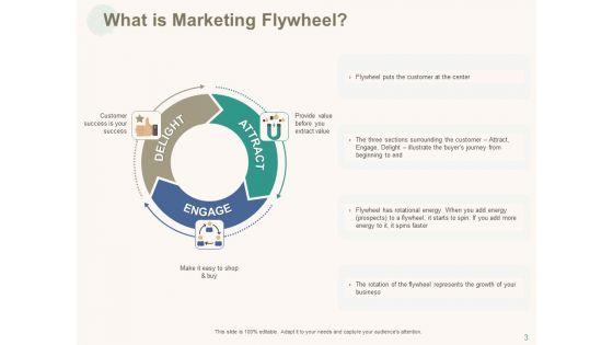 Marketing_Pipeline_Vs_Cog_Ppt_PowerPoint_Presentation_Complete_Deck_With_Slides_Slide_3.jpg