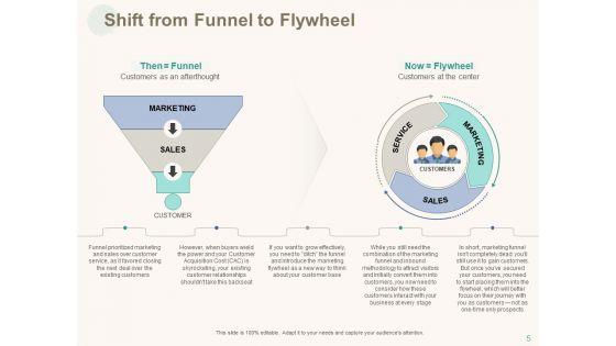Marketing_Pipeline_Vs_Cog_Ppt_PowerPoint_Presentation_Complete_Deck_With_Slides_Slide_5.jpg