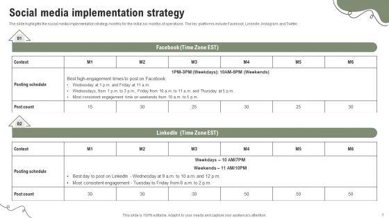 Marketing_Plan_For_A_Home_Care_Start_Up_Ppt_PowerPoint_Presentation_Complete_Deck_With_Slides_Slide_7.jpg