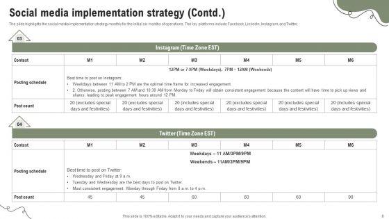 Marketing_Plan_For_A_Home_Care_Start_Up_Ppt_PowerPoint_Presentation_Complete_Deck_With_Slides_Slide_8.jpg