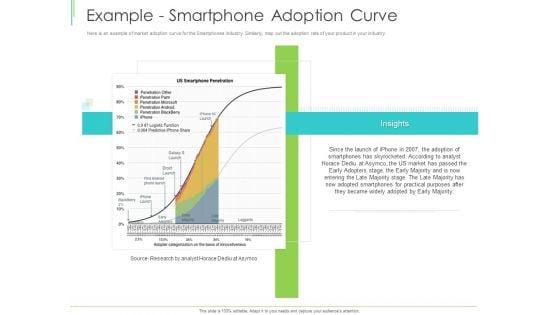Marketing_Plan_Implementation_Example_Smartphone_Adoption_Curve_Formats_PDF_Slide_1.jpg