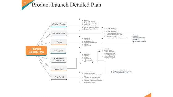 Marketing_Plan_New_Product_Launch_Ppt_PowerPoint_Presentation_Complete_Deck_With_Slides_Slide_23.jpg