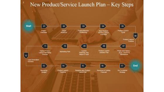 Marketing_Plan_New_Product_Launch_Ppt_PowerPoint_Presentation_Complete_Deck_With_Slides_Slide_2.jpg