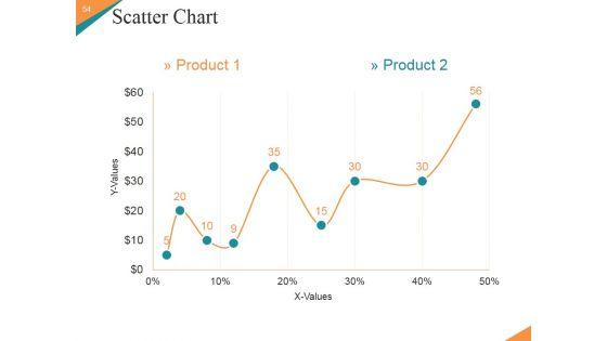 Marketing_Plan_New_Product_Launch_Ppt_PowerPoint_Presentation_Complete_Deck_With_Slides_Slide_54.jpg