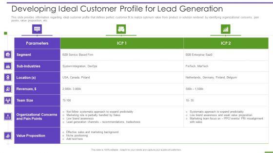 Marketing_Playbook_To_Maximize_ROI_Developing_Ideal_Customer_Profile_For_Lead_Generation_Inspiration_PDF_Slide_1.jpg