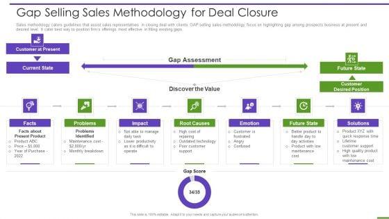 Marketing_Playbook_To_Maximize_ROI_Gap_Selling_Sales_Methodology_For_Deal_Closure_Ideas_PDF_Slide_1.jpg