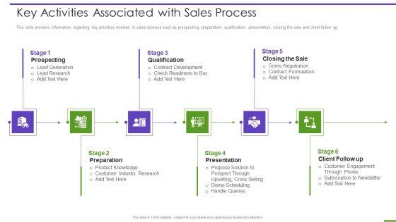 Marketing_Playbook_To_Maximize_ROI_Key_Activities_Associated_With_Sales_Process_Professional_PDF_Slide_1.jpg