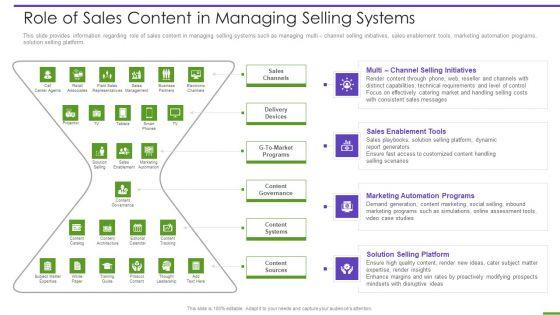 Marketing_Playbook_To_Maximize_ROI_Role_Of_Sales_Content_In_Managing_Selling_Systems_Diagrams_PDF_Slide_1.jpg