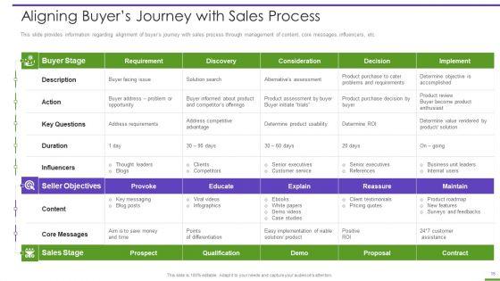 Marketing_Playbook_To_Maximize_Roi_Ppt_PowerPoint_Presentation_Complete_Deck_With_Slides_Slide_15.jpg