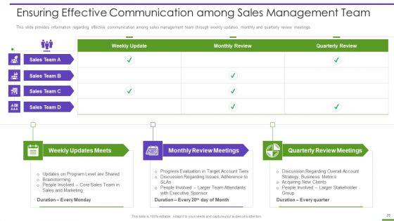 Marketing_Playbook_To_Maximize_Roi_Ppt_PowerPoint_Presentation_Complete_Deck_With_Slides_Slide_28.jpg