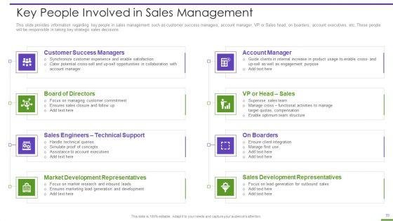 Marketing_Playbook_To_Maximize_Roi_Ppt_PowerPoint_Presentation_Complete_Deck_With_Slides_Slide_33.jpg