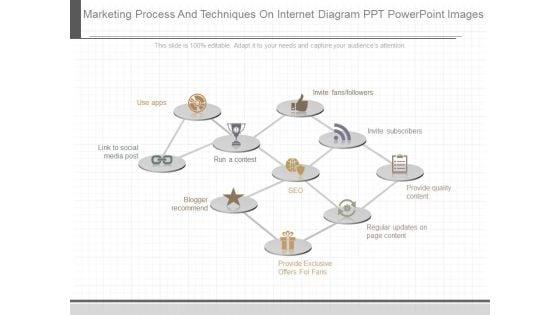 Marketing_Process_And_Techniques_On_Internet_Diagram_Ppt_Powerpoint_Images_1.jpg