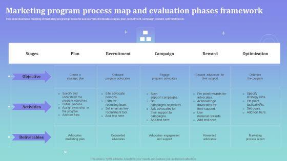 Marketing Program Process Map And Evaluation Phases Framework Ppt Slides Styles PDF Marketing Program Process Map And Evaluation Phases Framework Ppt Slides Styles PDF