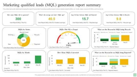 Marketing_Qualified_Leads_MQL_Generation_Report_Summary_Ppt_Icon_Pictures_PDF_Slide_1.jpg