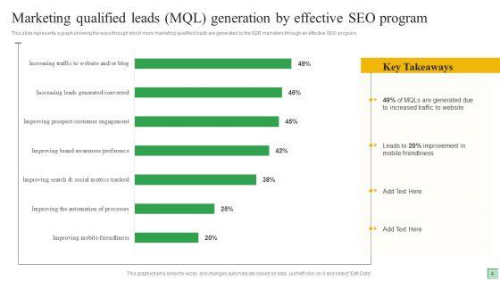 Marketing_Qualified_Leads_Ppt_PowerPoint_Presentation_Complete_Deck_With_Slides_Slide_4.jpg