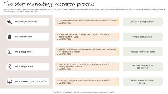 Marketing_Research_Ppt_PowerPoint_Presentation_Complete_Deck_Slide_14.jpg